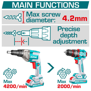 Brushless Cordless Drywall Screwdriver 1/4" Hex - P20S 2.0Ah