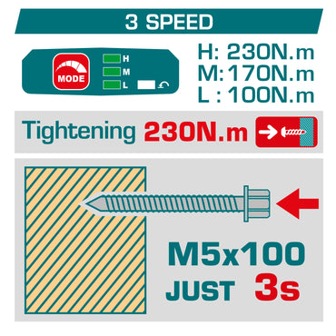 Brushless Cordless Impact Driver 230N.m - 1/4" Hex - P20S 2.0Ah