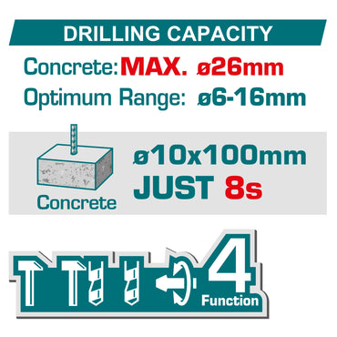 Brushless Cordless Rotary Hammer 26mm(1") - SDS Plus - P20S 4.0Ah