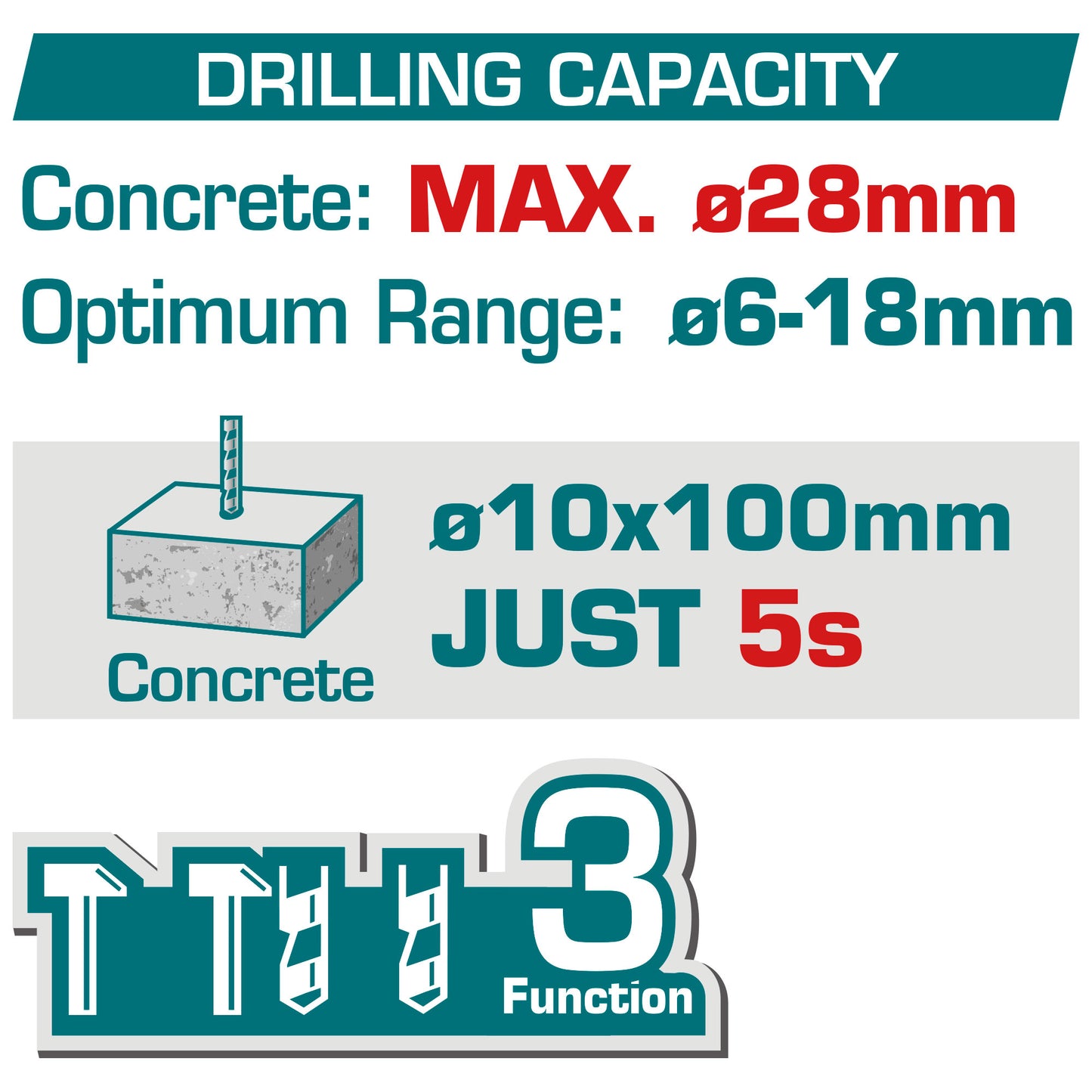 Industrial Brushless Cordless Rotary Hammer Ø28mm - SDS Plus - P20S 5.0Ah