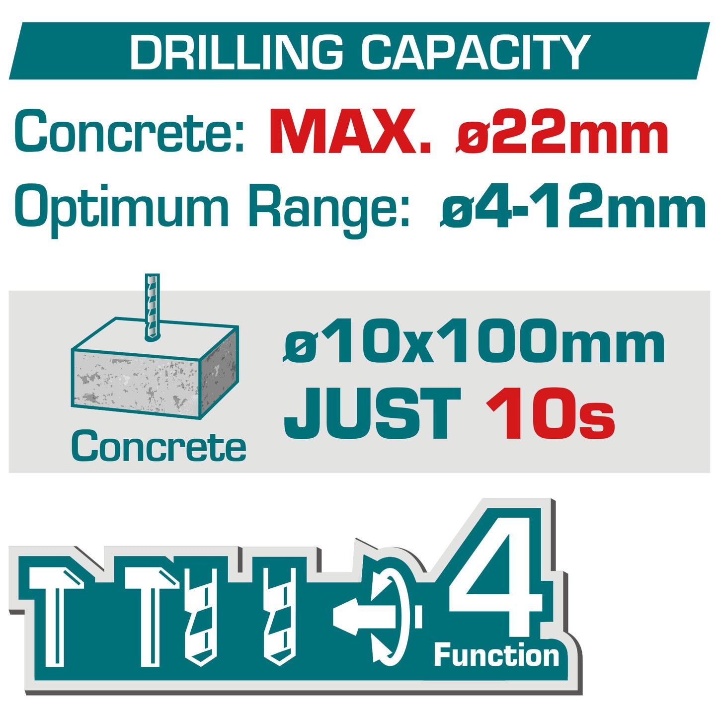 Industrial Brushless Cordless Rotary Hammer 22mm(7/8") - SDS Plus - 2.0J - P20S 4.0Ah