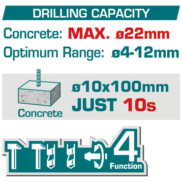 Brushless Cordless Rotary Hammer 22mm(7/8") - SDS Plus - P20S 4.0Ah