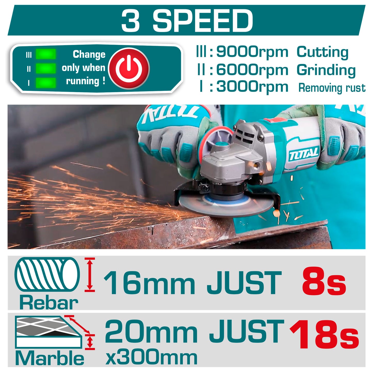 Industrial Brushless Cordless 3-Speed Angle Grinder - 115mm(4-1/2") - P20S 4.0Ah