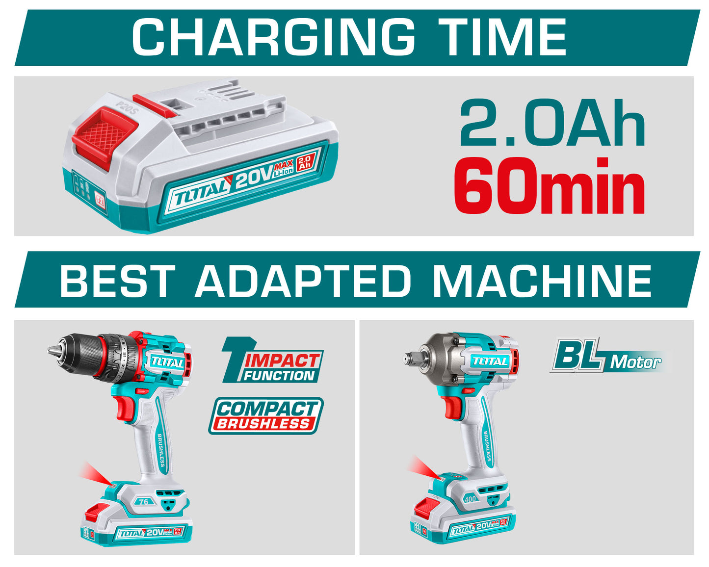 20V P20S Industrial Lithium-Ion Battery & Intelligent Charger Starter Kit (Dual 2.0Ah Power Packs / 2A Smart Desktop Dock)