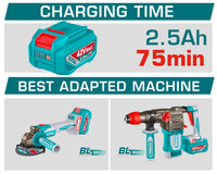 Industrial High-Voltage Lithium-Ion Battery and Rapid Charger Kit P42M - 2.5Ah