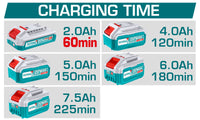 Industrial P20S Intelligent Microprocessor Battery Charger 20V (2.0A Output)