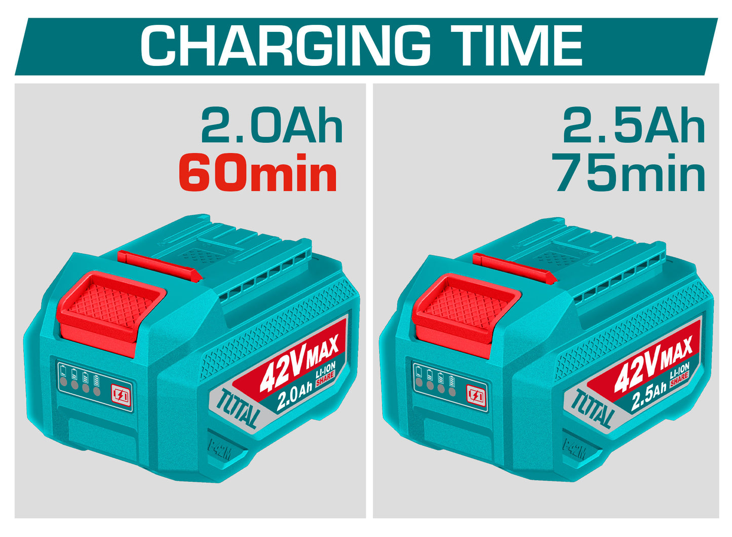P42M Battery Charger 42V - 2.0A