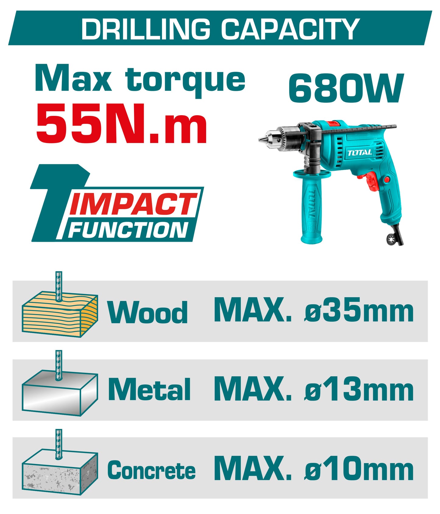 Compact Brushless Cordless Impact Drill 55N.m - P20S 2.0Ah