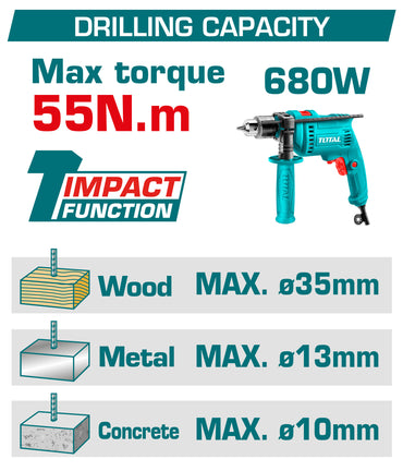 Compact Brushless Cordless Impact Drill 55N.m - P20S 2.0Ah
