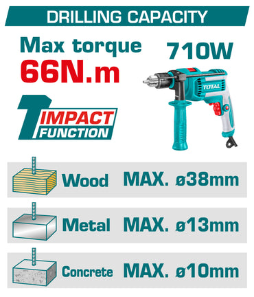 Compact Brushless Cordless Impact Drill 66N.m - P20S 2.0Ah