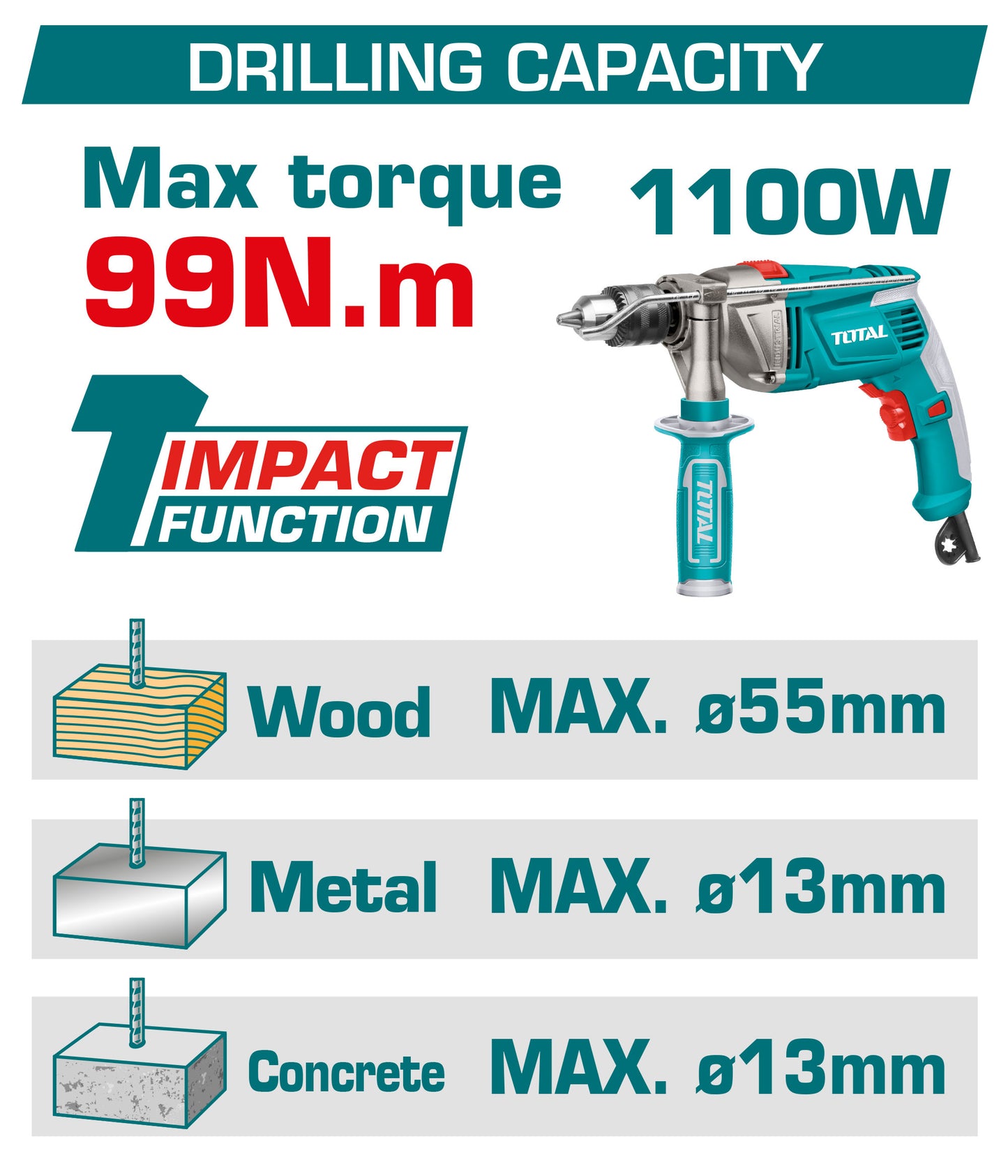 Brushless Cordless Ultra-Torque Impact Drill 99N.m - P42M 2.0Ah
