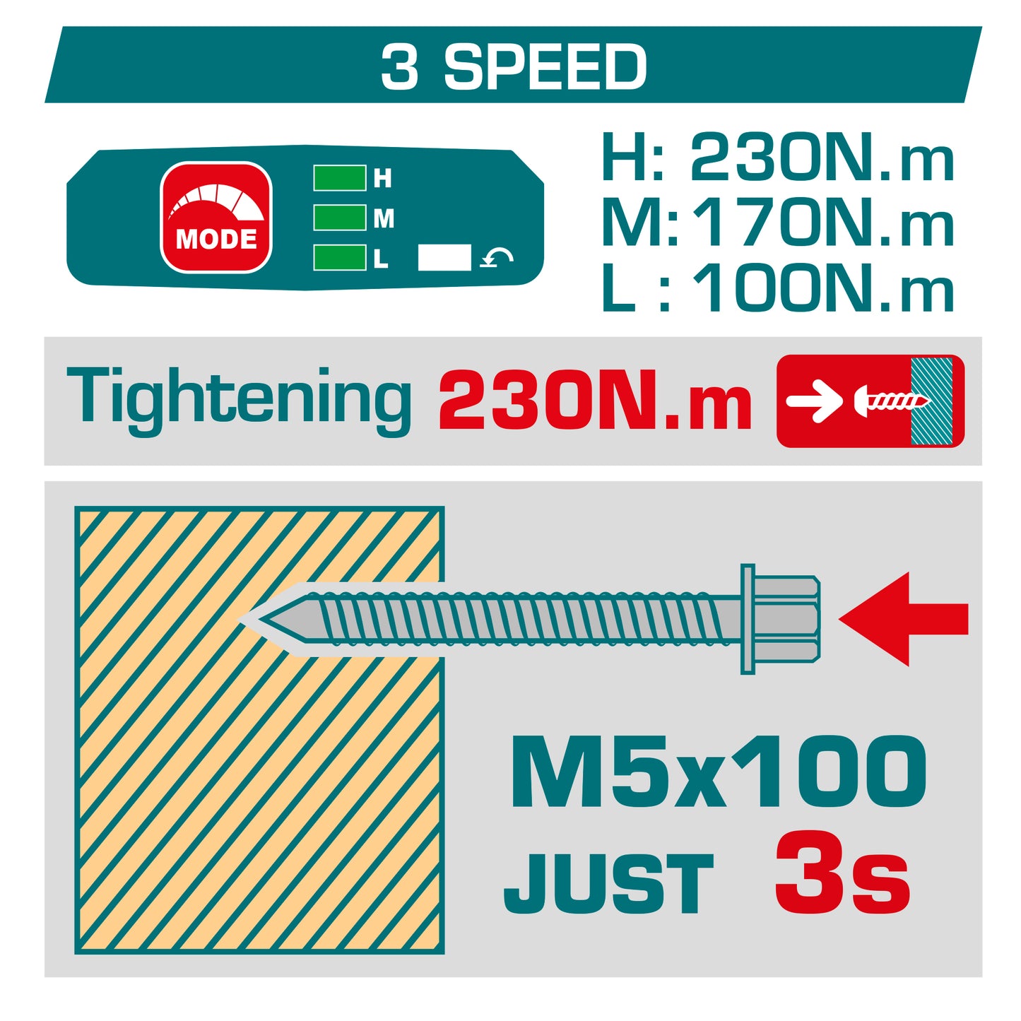 Brushless Cordless Impact Driver 230N.m - 1/4" Hex - P20S 2.0Ah
