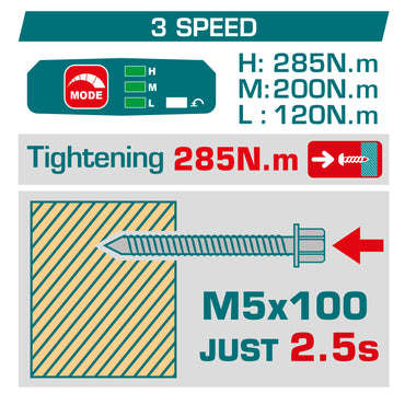 Brushless Cordless Impact Driver 285N.m - 1/4" Hex - P20S 2.0Ah