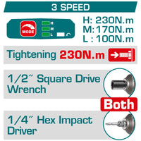 Cordless Impact Driver & Wrench 230N.m - 1/4" Hex + 1/2" Square Drive - P20S 2.0Ah
