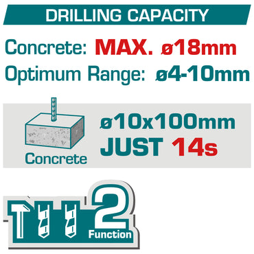 Brushless Cordless Rotary Hammer 18mm(11/16") - SDS Plus - P20S 2.0Ah
