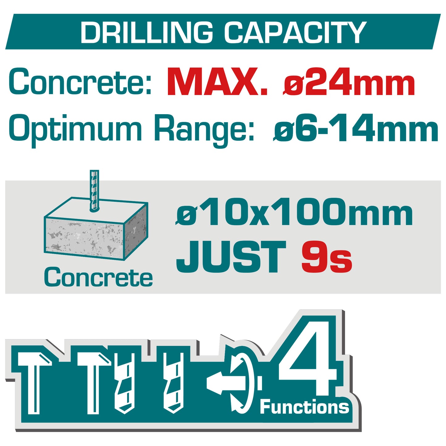 Industrial Brushless Cordless Rotary Hammer 24mm(15/16") - SDS Plus - P20S 4.0Ah