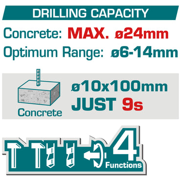 Brushless Cordless Rotary Hammer 24mm(15/16") - SDS Plus - P20S 4.0Ah