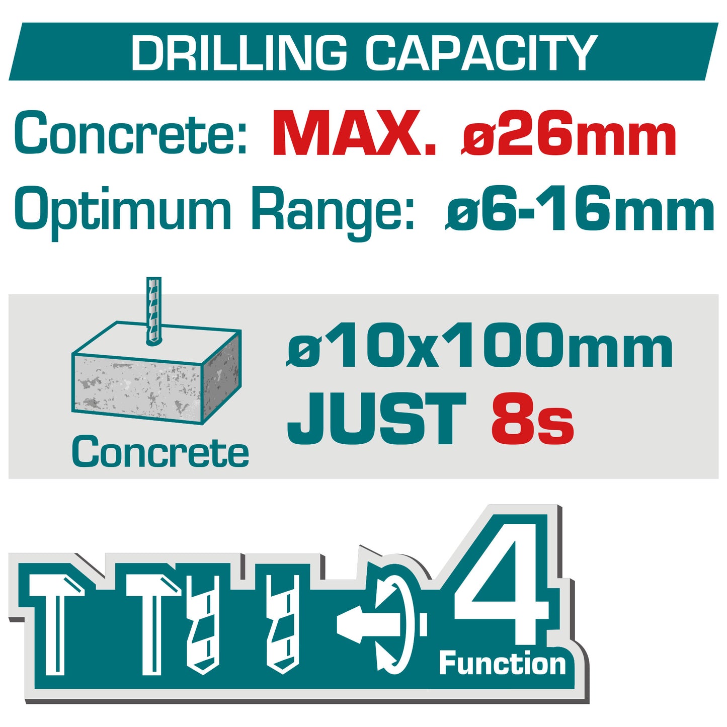 Industrial Brushless Cordless Rotary Hammer Ø26mm(1") - SDS Plus - P20S 4.0Ah