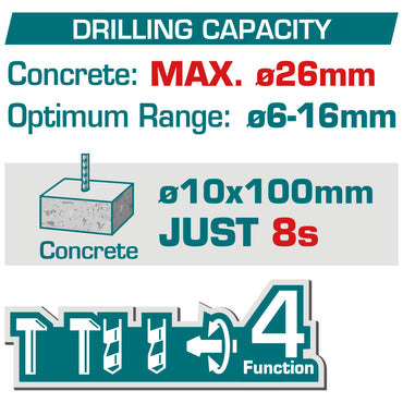 Brushless Cordless Rotary Hammer 26mm(1") - SDS Plus - P20S 4.0Ah