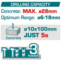 Industrial Brushless Cordless Rotary Hammer Ø28mm - SDS Plus - P20S 5.0Ah