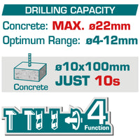 Industrial Brushless Cordless Rotary Hammer 22mm(7/8") - SDS Plus - 2.0J - P20S 4.0Ah